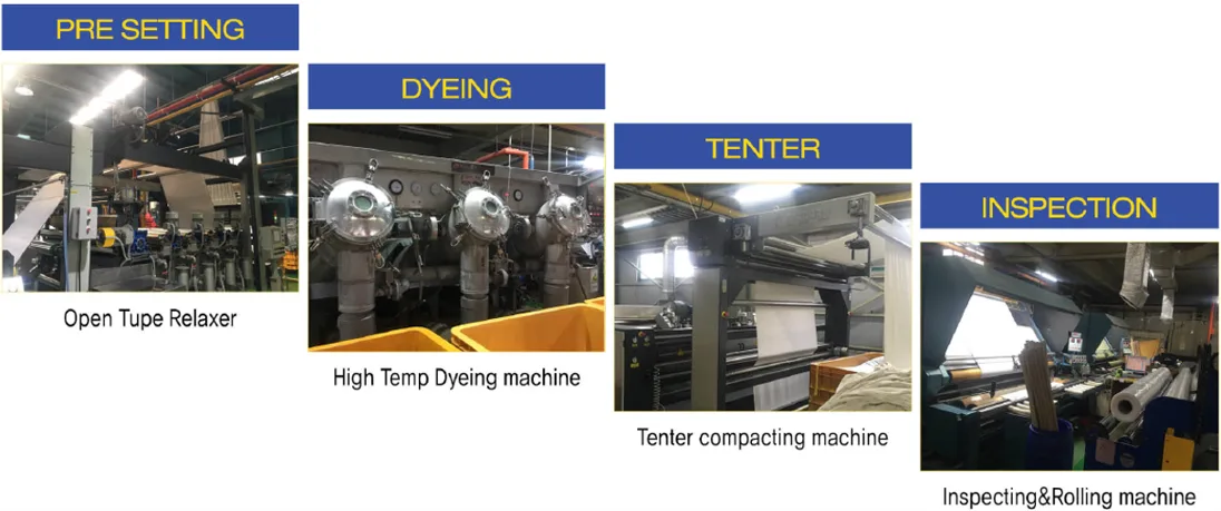 Certified Dyeing & Finishing — image 1